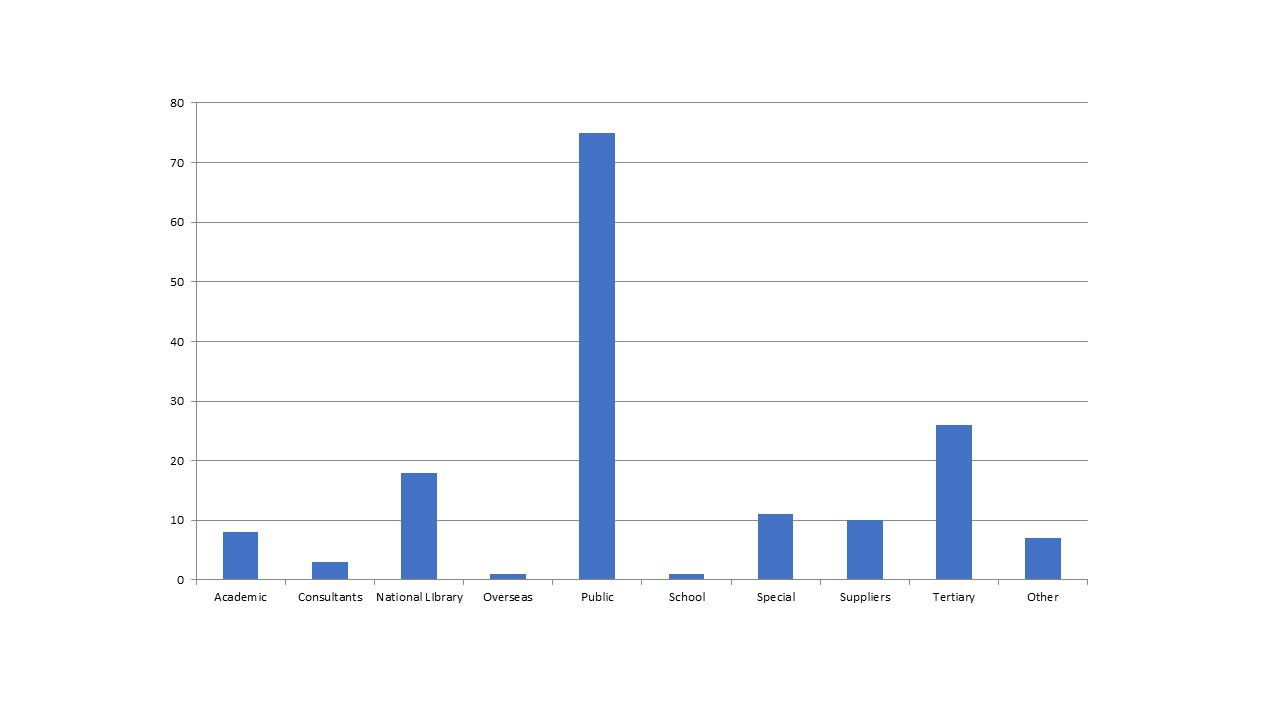 Click to view this graph