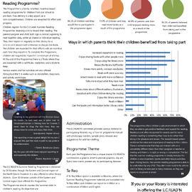 E.C.READ'N Summer Reading Programme. Langley, J; Bellamy, K; Fargher, S; Griffin, P; Hogan, J; Horsham, J; Roberston, M.