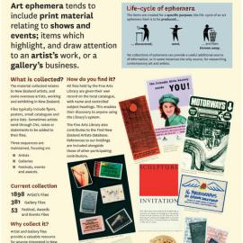 Contemporary Art Ephemera. Hamill, W.